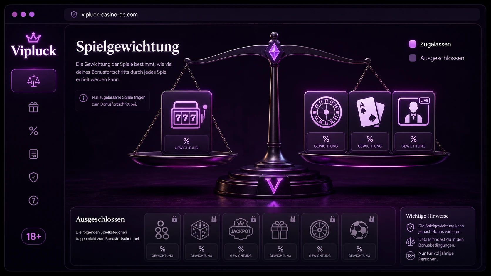 Spielgewichtung und ausgeschlossene Titel