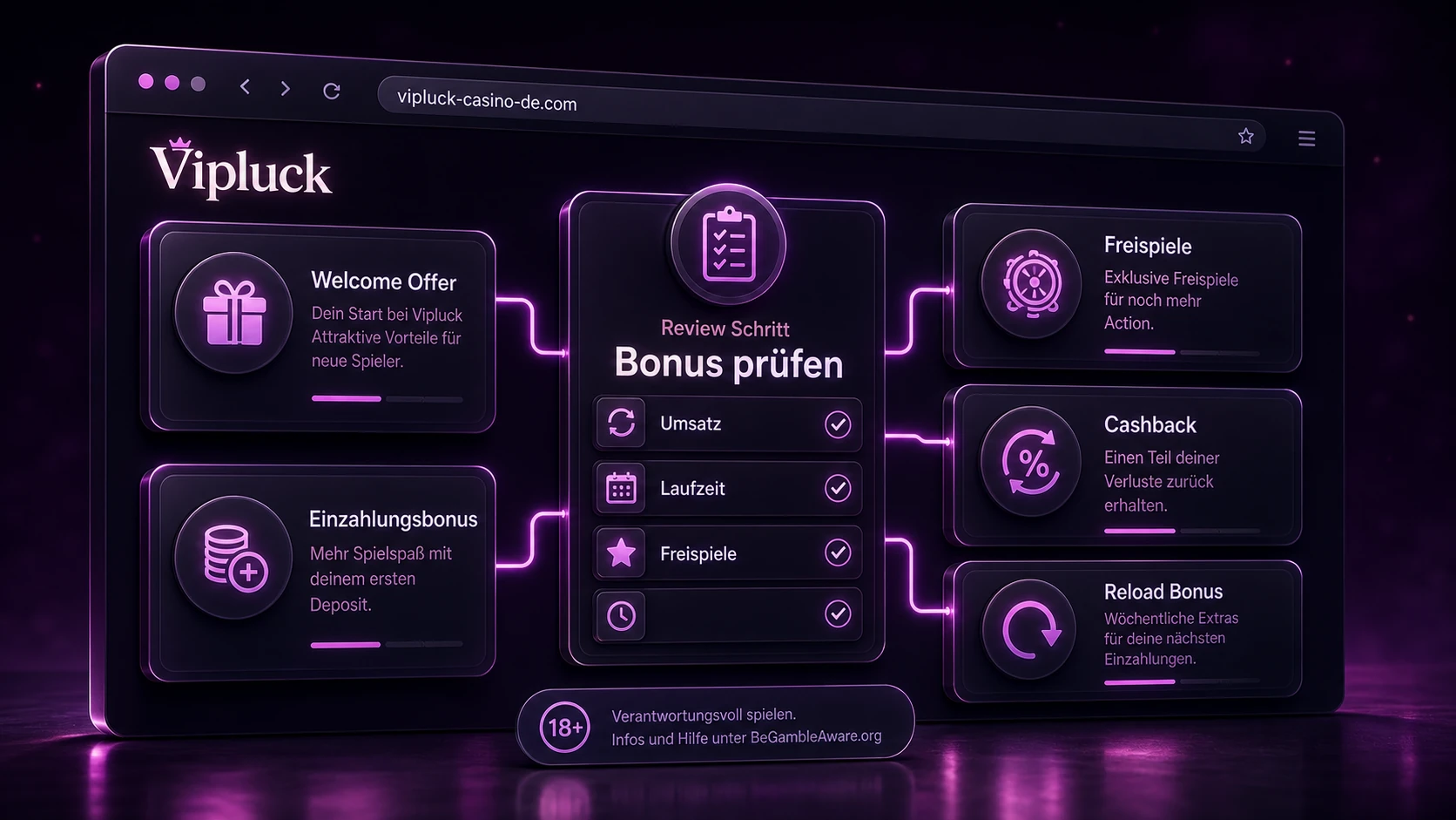 Fazit zum Vipluck Casino Bonus